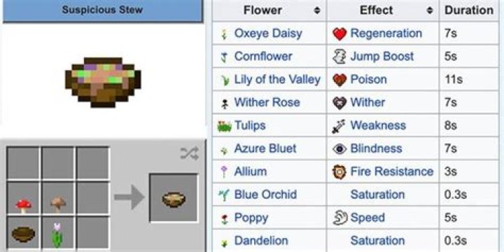 How to make suspicious stew minecraft