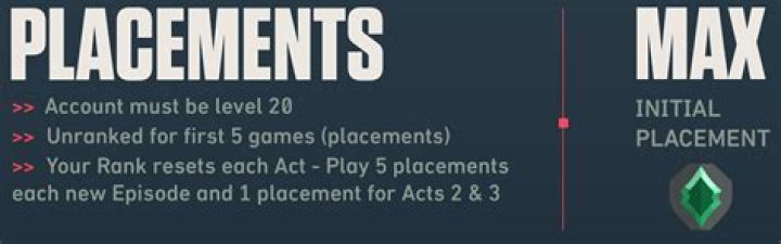 How to play placement matches valorant