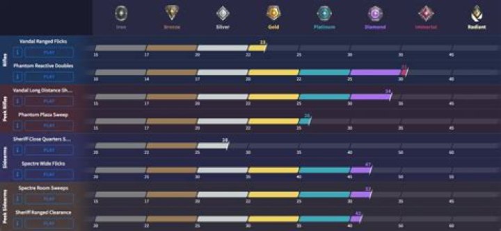 How to practice aim in valorant