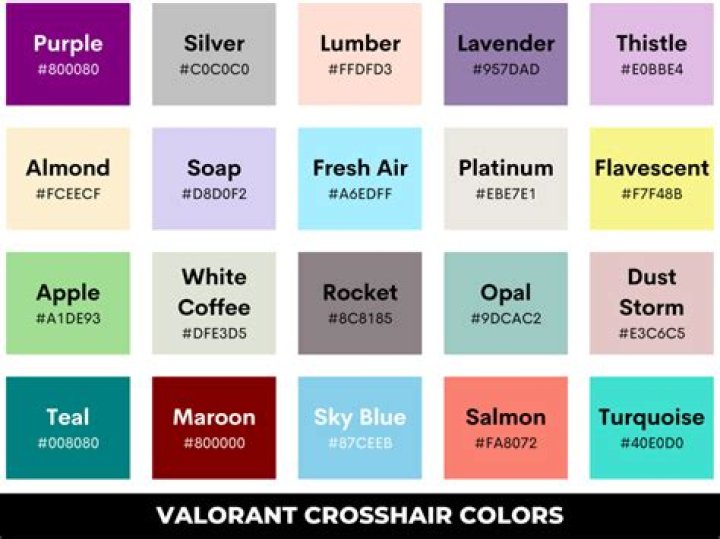 How to type in colors in valorant