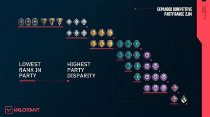 How valorant ranked works
