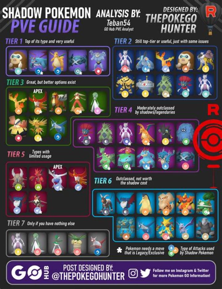 In pokemon go how do you battle a fashion challenger