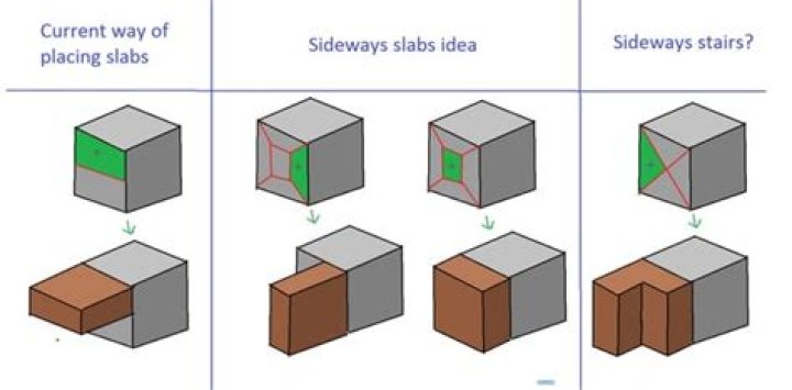 Minecraft how to place stairs sideways