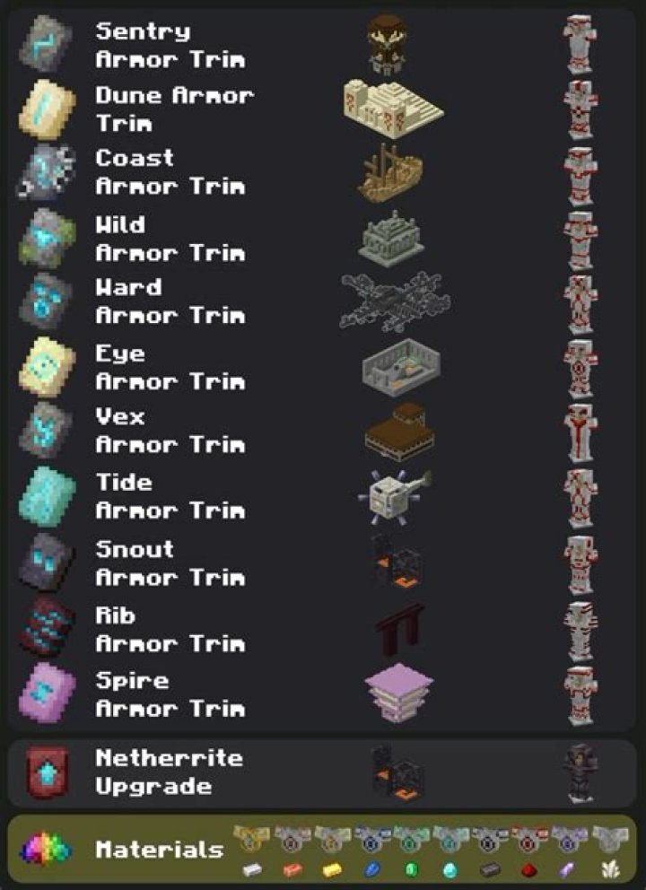 Minecraft where are we now
