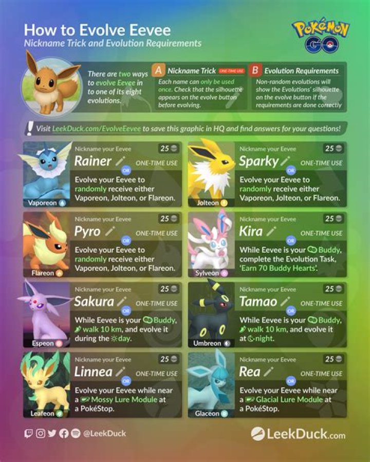 Pokemon go how to evolve starter