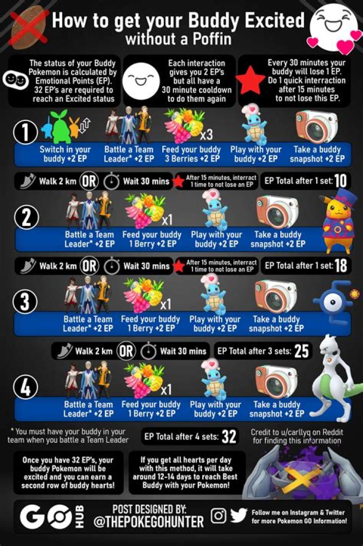 Pokemon go how to set buddy
