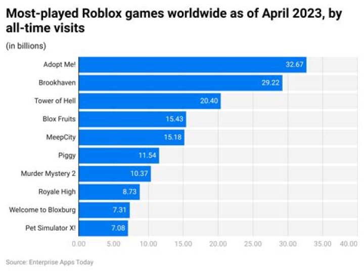 Roblox how many players
