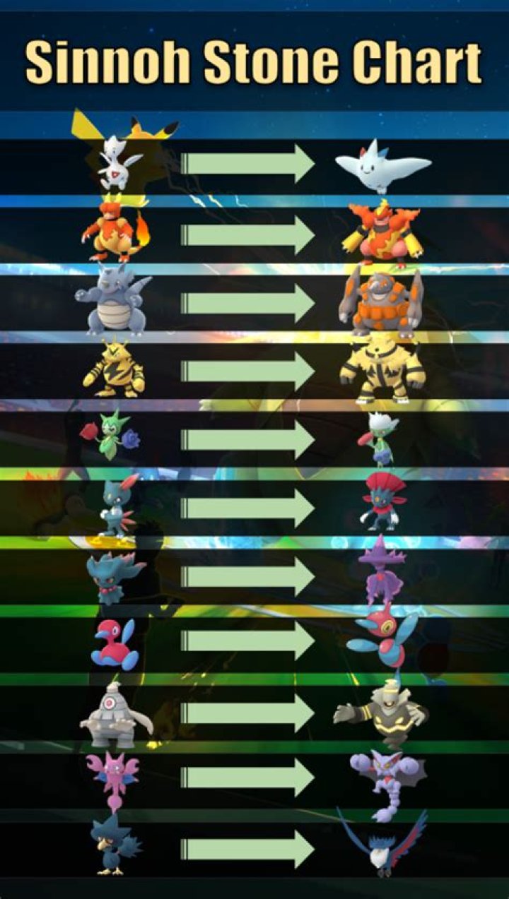 Sinnoh stone pokemon go how to get