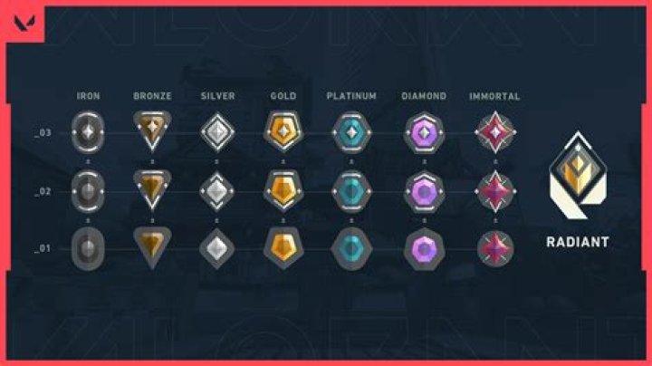 Valorant how many games to play ranked