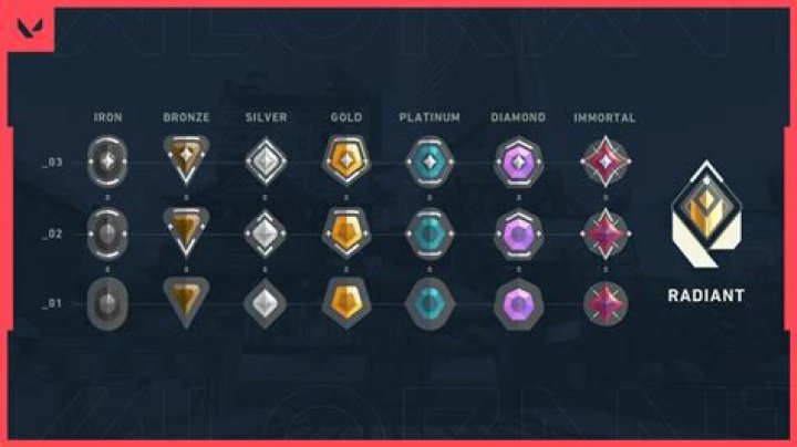 Valorant what ranks can play together