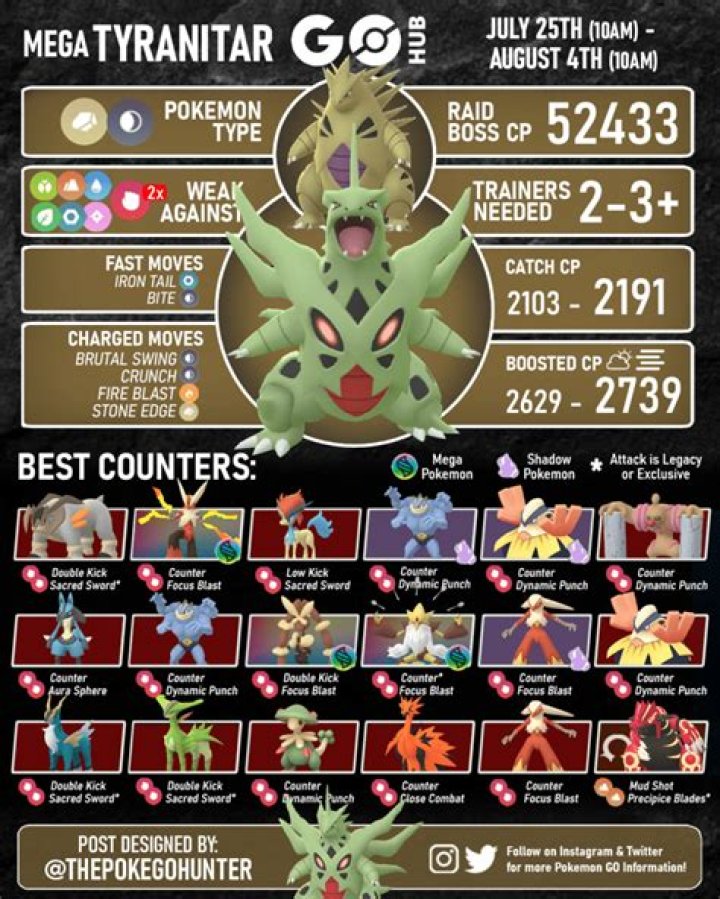 What are ex raids pokemon go
