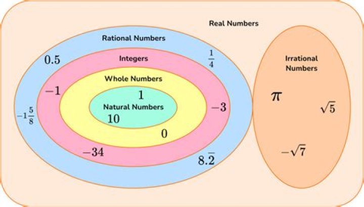 What are the numbers in valorant