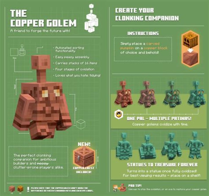 What can copper do in minecraft