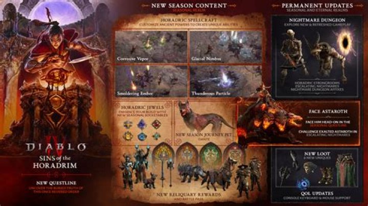 What diablo season is it