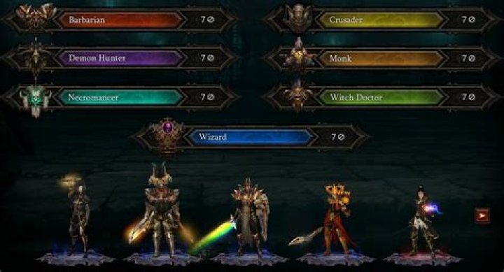 What is a seasonal character in diablo 3