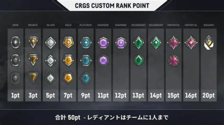 What is boosting in valorant