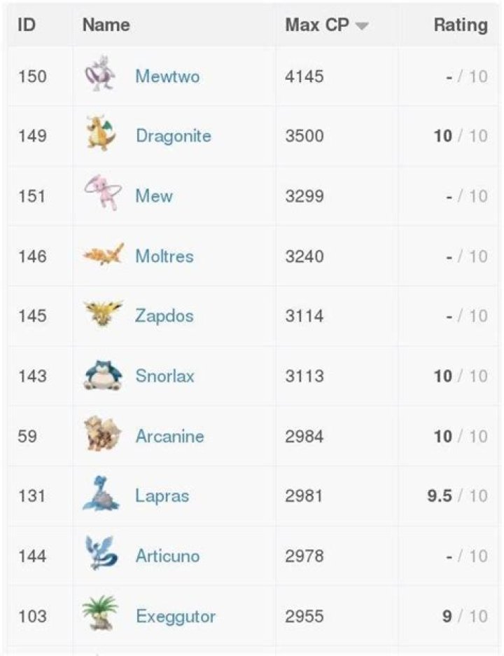 What is combat power pokemon go