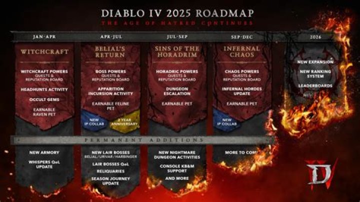 What is diablo seasons
