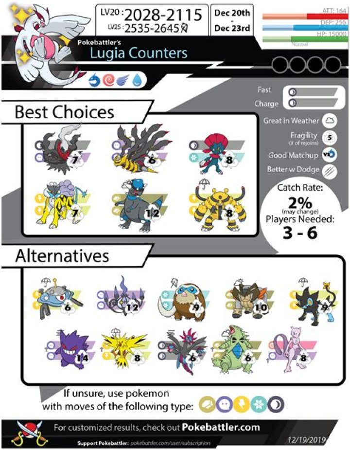 What is good against lugia pokemon go