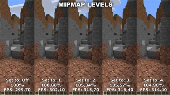 What is mipmap minecraft