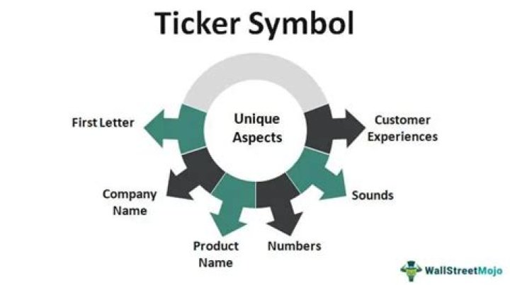 What is roblox ticker symbol