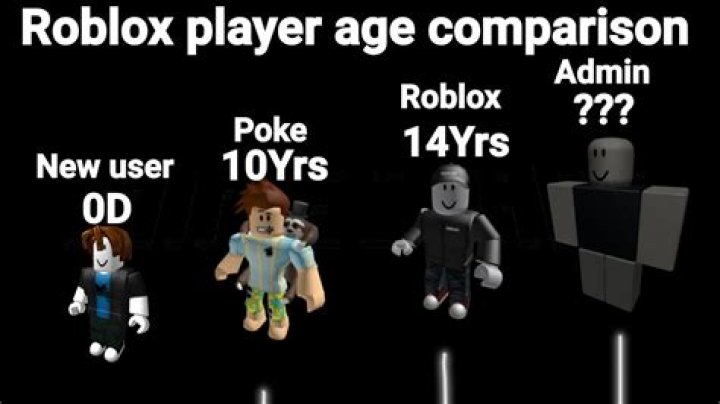 What is the age for roblox