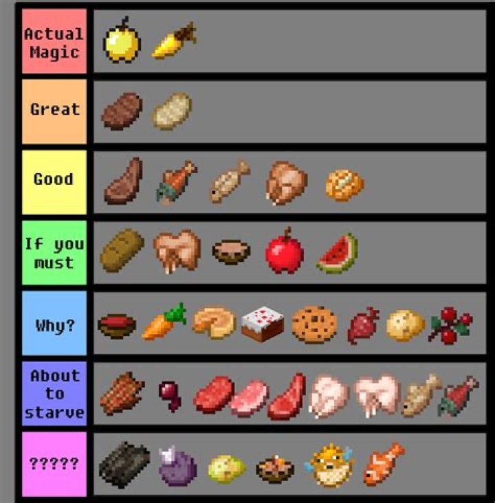 What is the best minecraft food