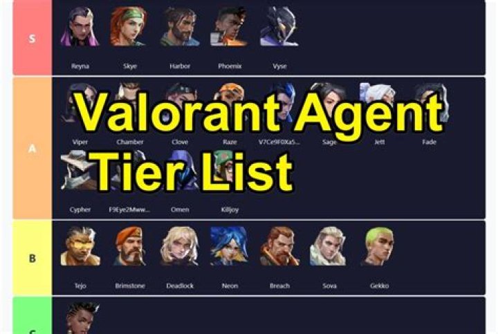 What is the best valorant agent