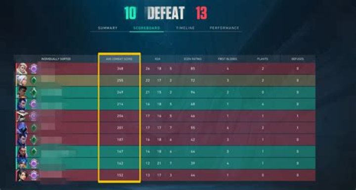 What is the longest valorant game