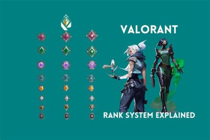 What is the love rank in valorant