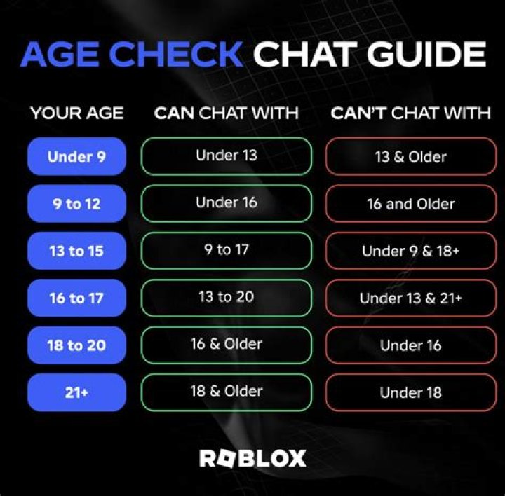 What is the new roblox update