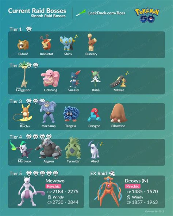 What is the next pokemon go raid boss