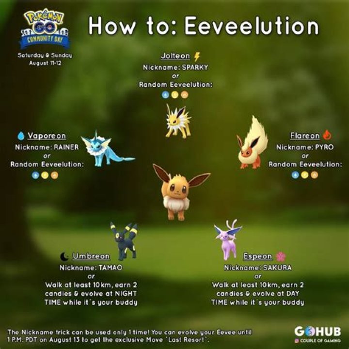 What is the strongest eeveelution in pokemon go