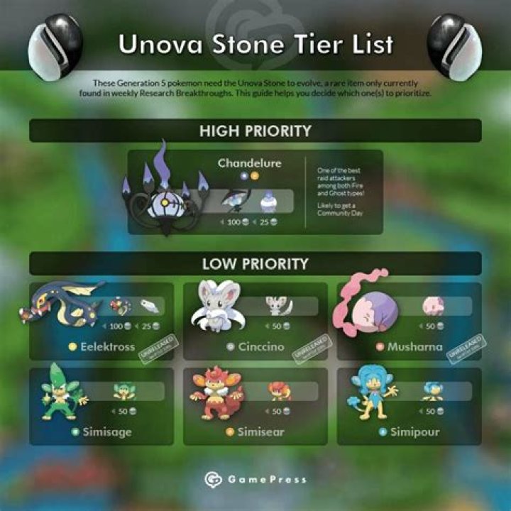 What is unova stone used for in pokemon go