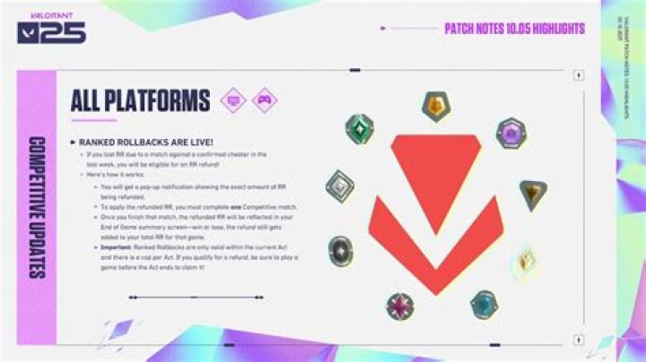 What is valorant pbe