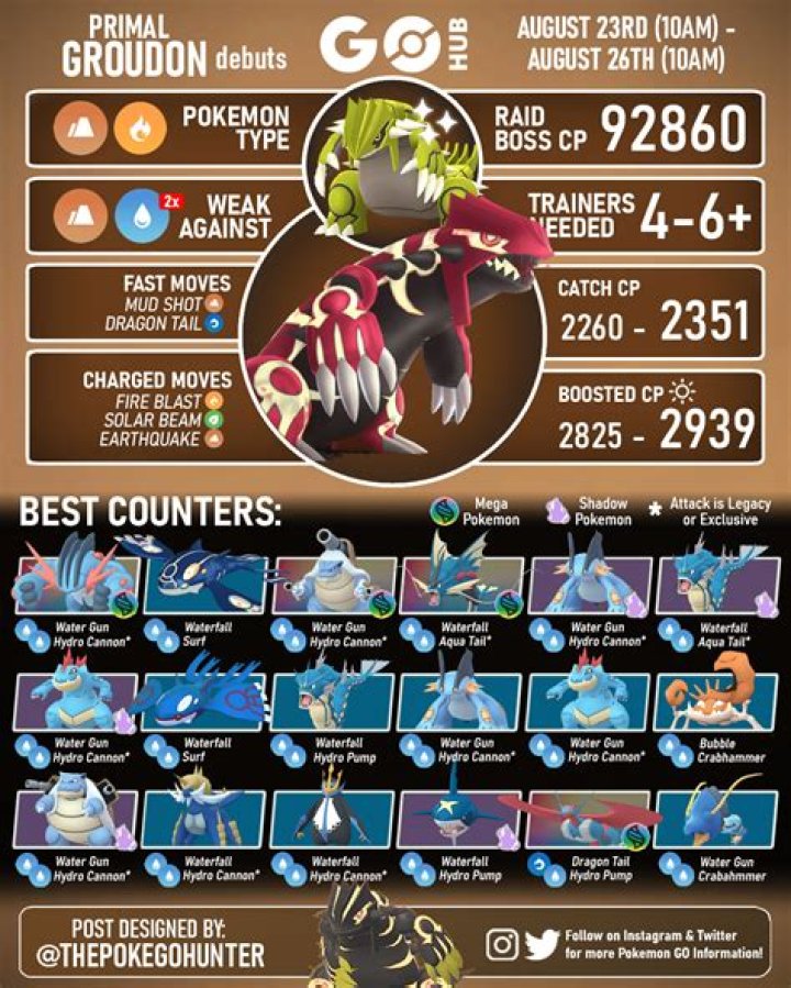 What level can you raid in pokemon go