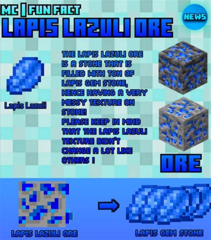 What level does lapis lazuli spawn in minecraft
