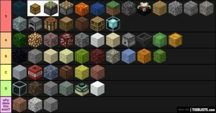 What minecraft block are you