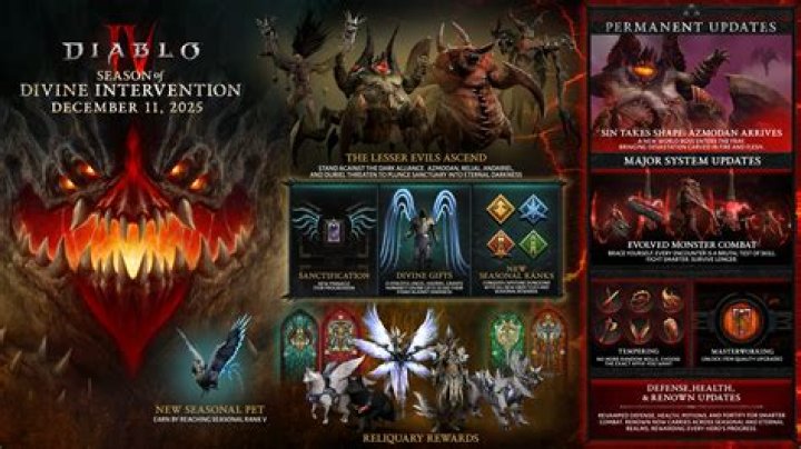 What time does diablo 3 season 5 start