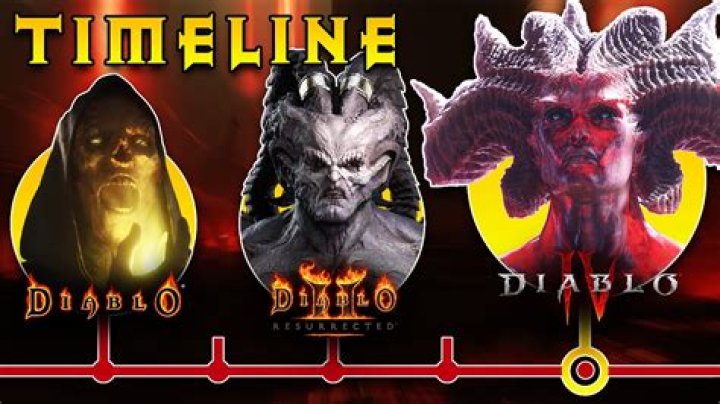 When did diablo come out