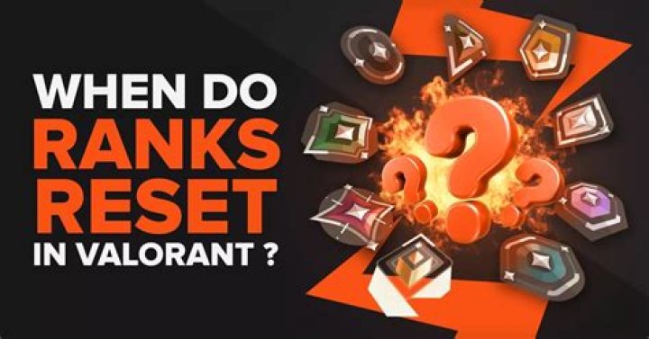 When do valorant ranks reset