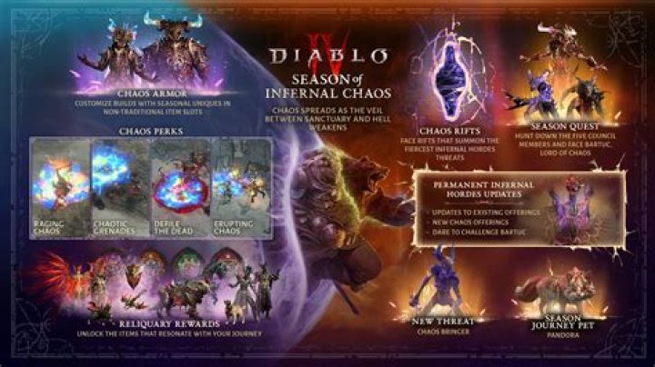 When does diablo season 10 start