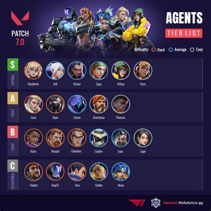 When does patch 2.06 come out valorant