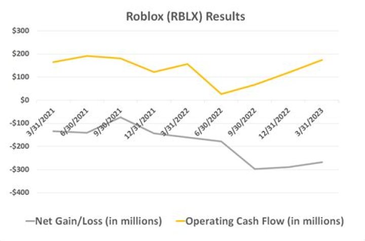When does roblox stock come out