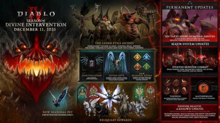 When does season 7 diablo 3 start