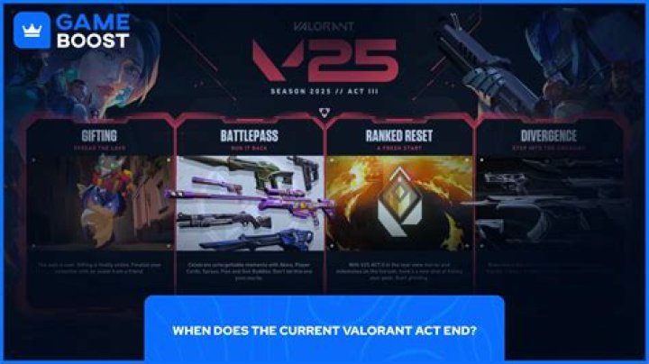 When does the new act start valorant