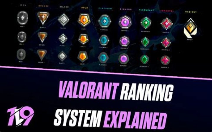 When is ranked coming to valorant