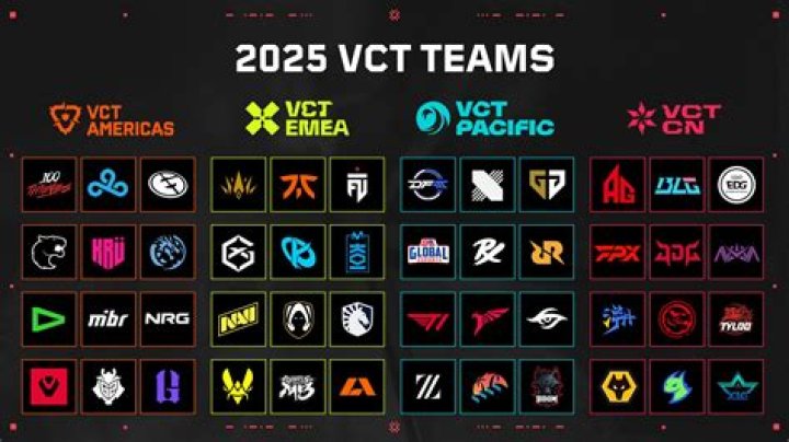 When is the next valorant tournament