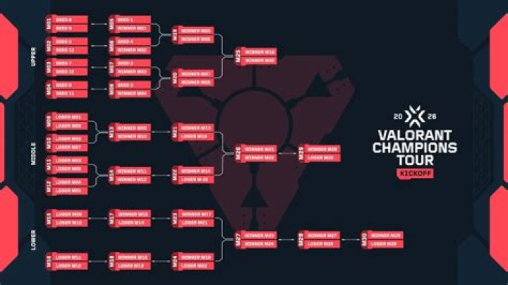 When is the valorant iceland tournament