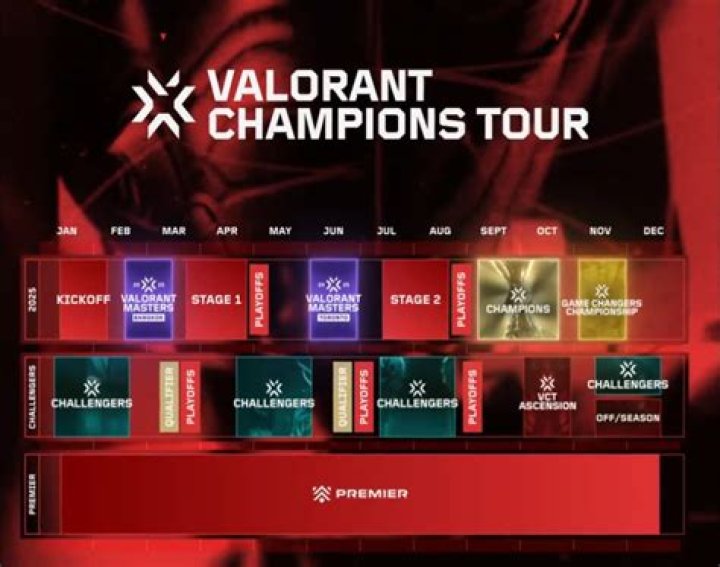 When is valorant champions